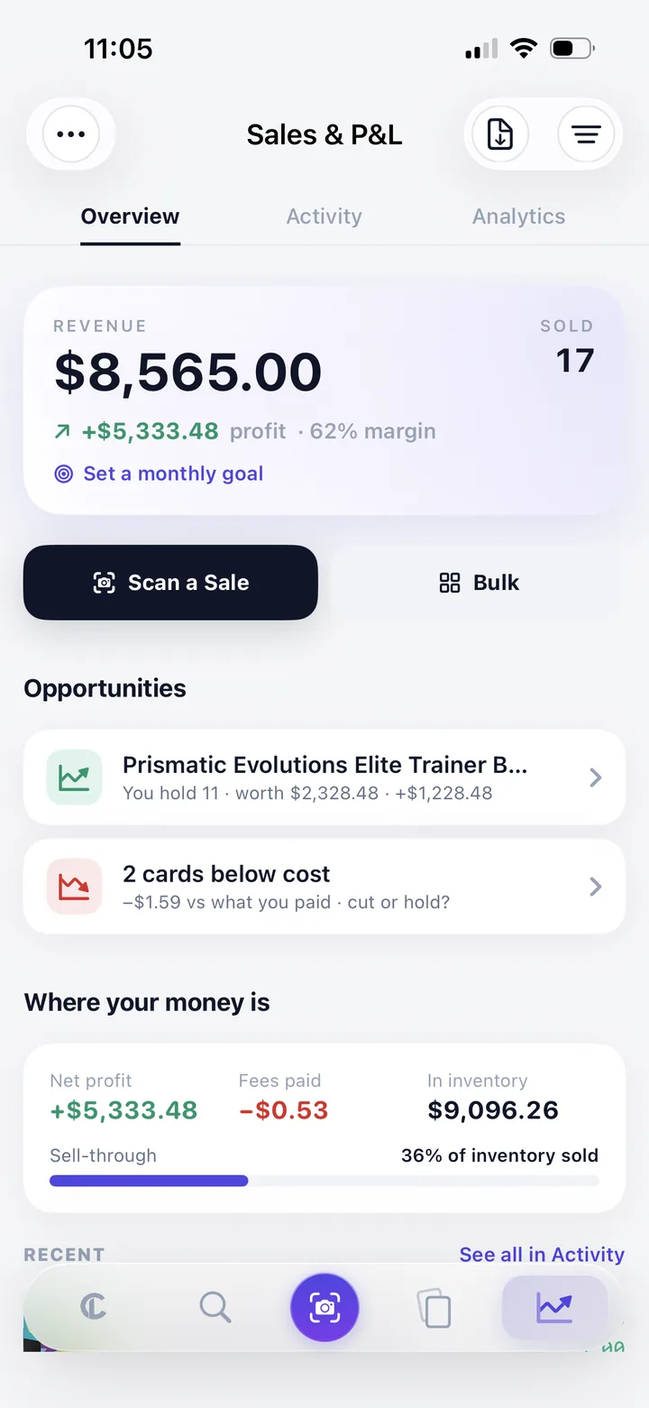 Sales profit and loss